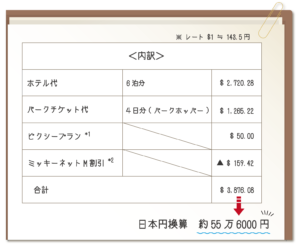 ウォルト ディズニー ワールドに行った際のホテル パークチケット 航空券費用を公開いたします はぴえば別邸